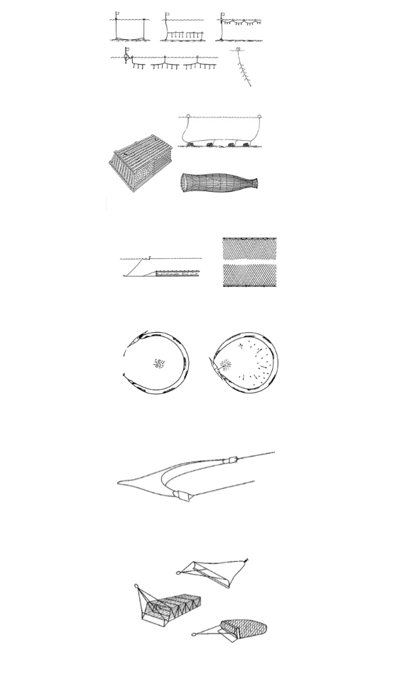 Schema Attrezzo da Pesca