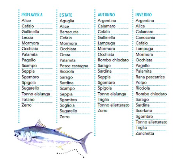 Stagionalità delle Specie